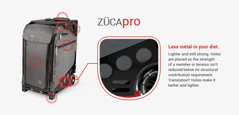 Pro Details 5 - Zuca Pro Travel Bag - Graphite Grey Insert, transparent png