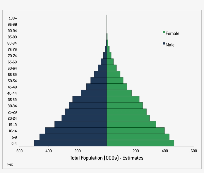 Click On The Graph To See It Full Size - Stratford Population Pyramid, transparent png