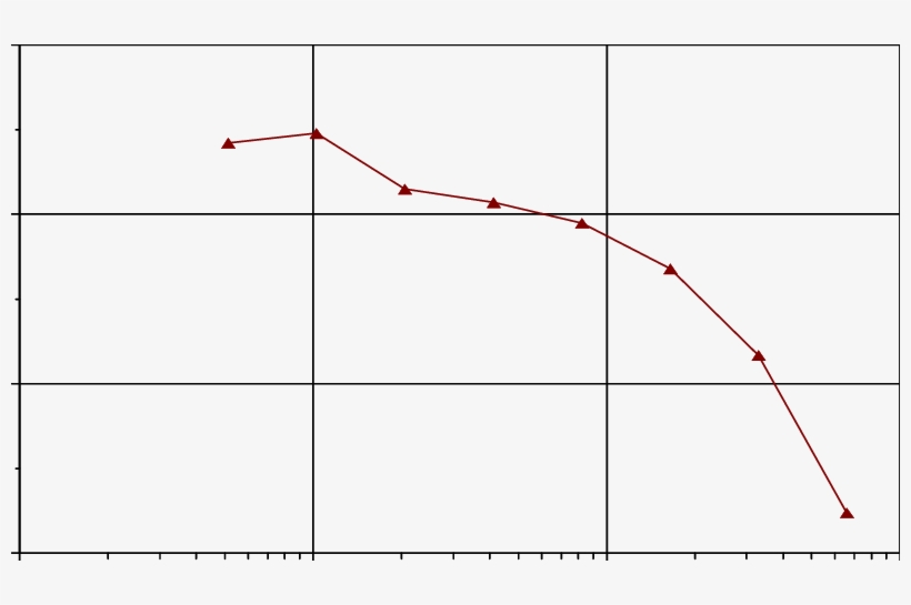 Mean Ratio Of The Lum Image Amplitude To That Of The - Plot, transparent png