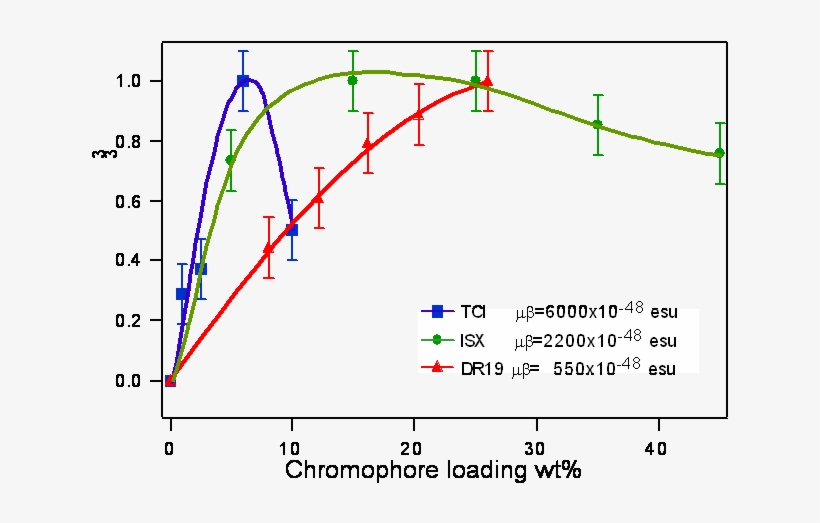 Chromophore Load R - Diagram, transparent png