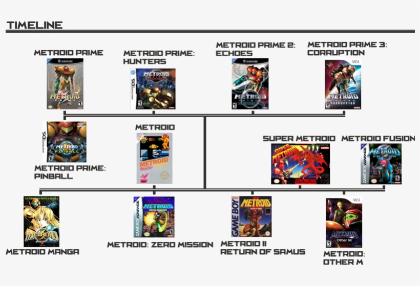 The Following Text Is A Summary Describing The Events - Metroid Prime Pinball [ds Game], transparent png