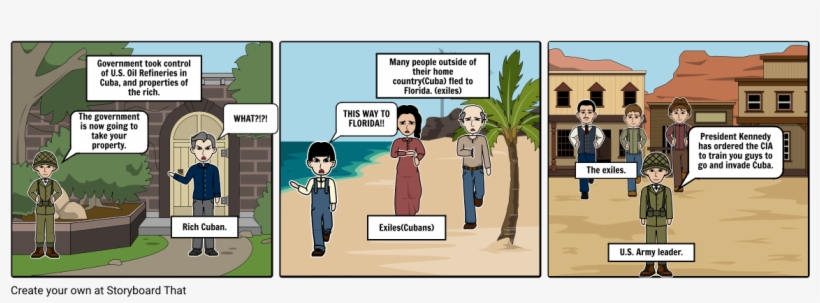 Fidel Castro And Cuba - Cartoon, transparent png