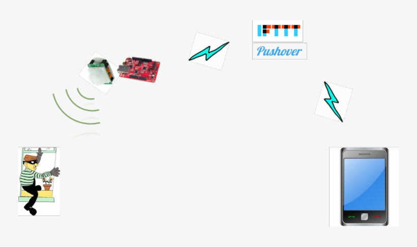 Simple Preventive System With Pir Sensor And Ifttt - System, transparent png