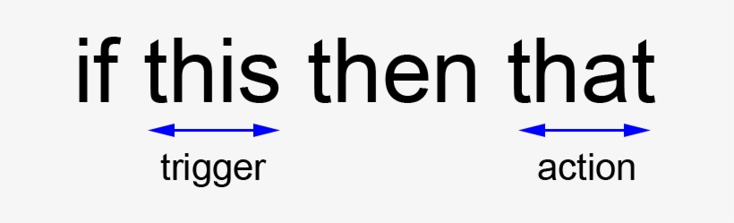 Ifttt Integration Process Makes Mywakes Connected To - Will Get Back To You Asap, transparent png