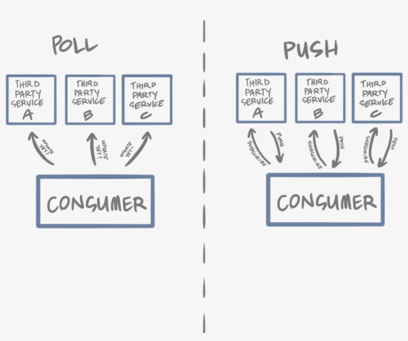 A Representation Of Poll Vs - Graphics, transparent png