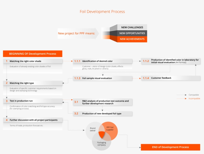 Foils - Ppf Stamp, transparent png