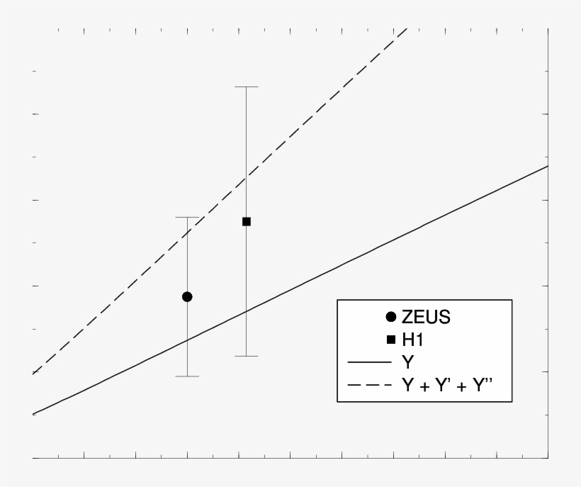 Predictions Of The Color Evaporation Model For Υ Photoproduction - Diagram, transparent png