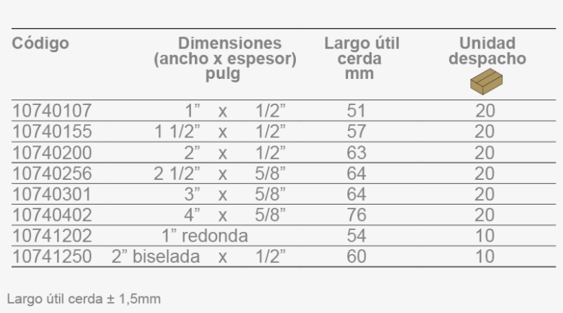 Marcos De Puertas Y Ventanas - Chart, transparent png