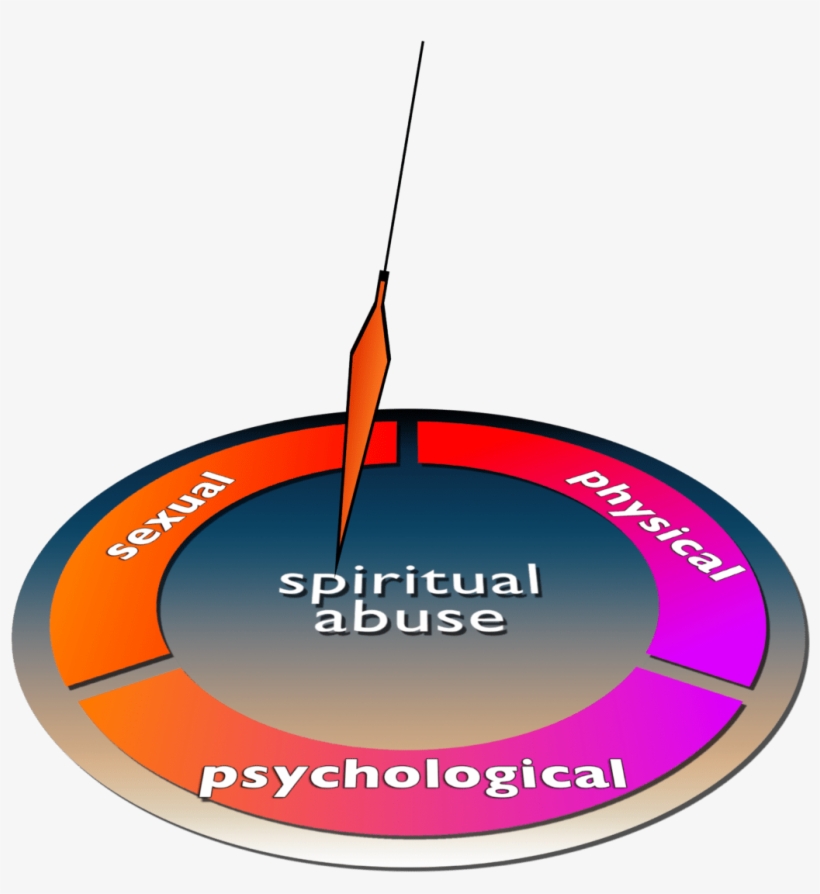 The Spiritual Dimension Encompasses It All - Circle, transparent png