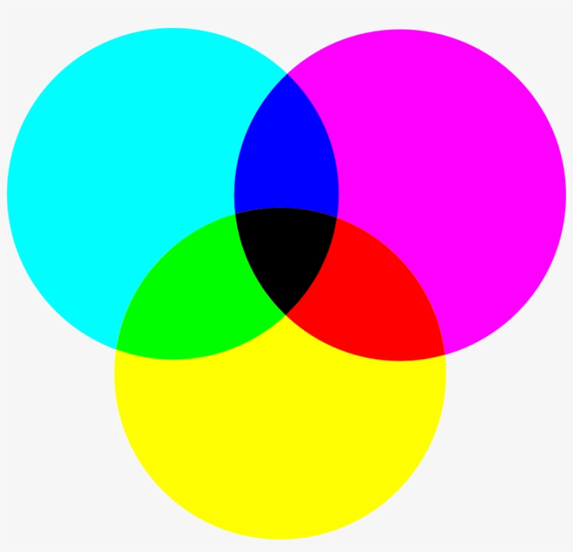 Cuando El Negro Es Añadido Es Cuando Esta Teoría Pasa - 3d Colours Red And Blue, transparent png