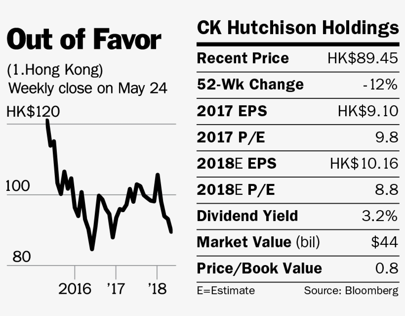 Li Ka-shing's Flagship Is Looking Like A Bargain - Prefeitura De Nova Iguaçu, transparent png