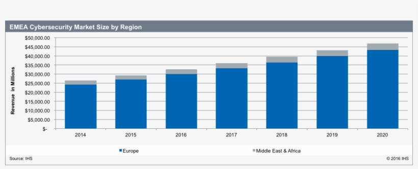 The Cybersecurity Market's Competitive Landscape,” - Europe Cyber Security Market, transparent png
