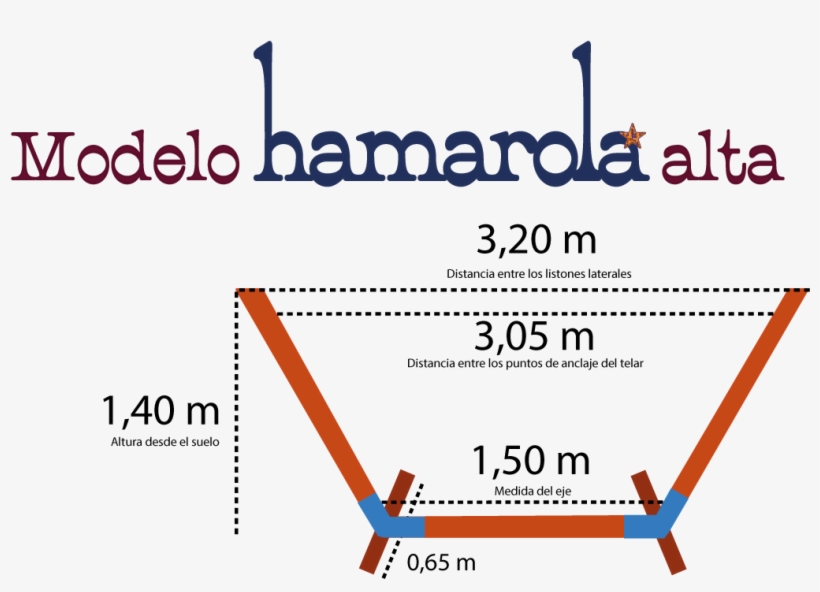 Hamarola Alta - Diagram, transparent png
