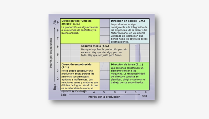 Monografias - Com - Teoría De La Rejilla Del Liderazgo, transparent png