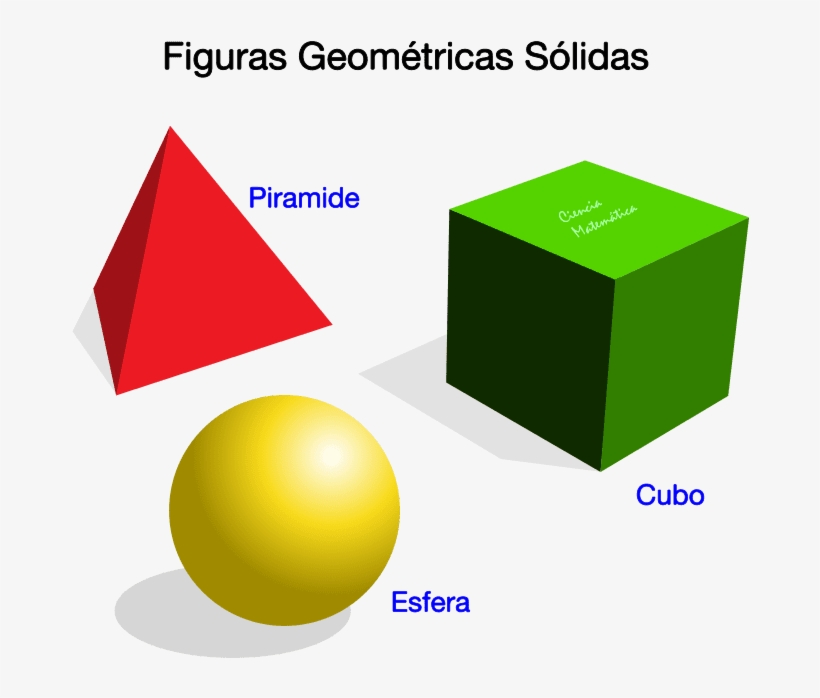 Figuras Geométricas Sólidas - Diagram, transparent png