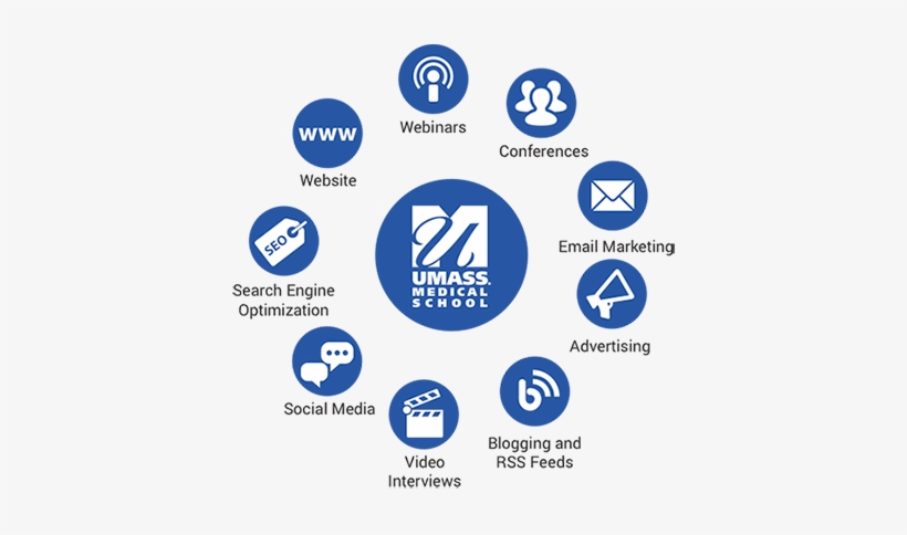 Digital Marketing Tools - Information Technology Marketing Strategy, transparent png