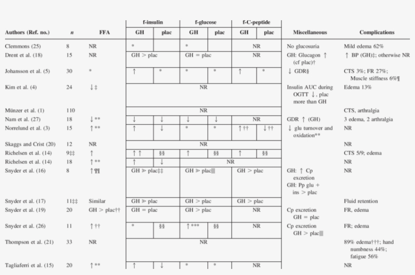 Metabolic Effects Of Gh Administration In Obesity - House, transparent png