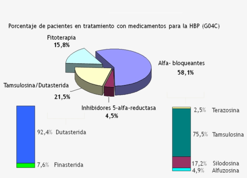 Distribución Medicamentos - Diagram, transparent png