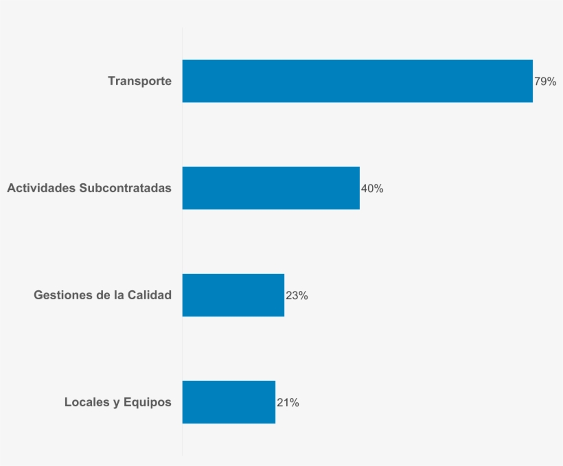 Cadena Logistica Medicamentos - Logistics, transparent png