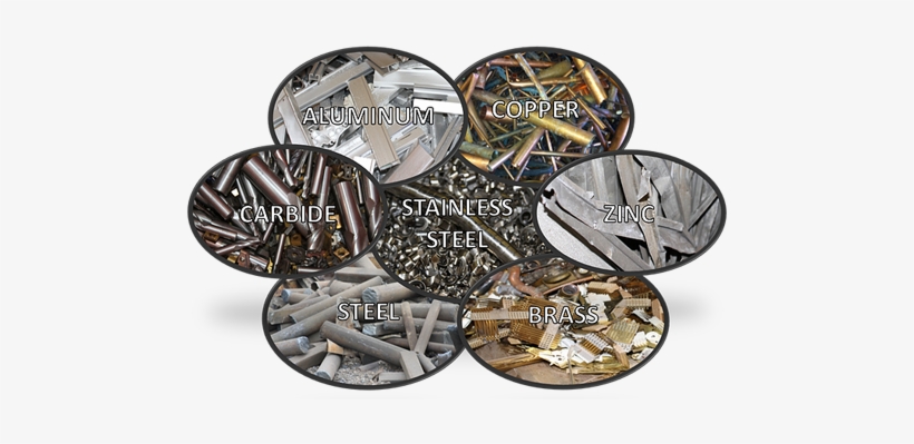 Types Of Metal We Buy - Scrap Metal Brass Stainless Steel Bronze Aluminium, transparent png