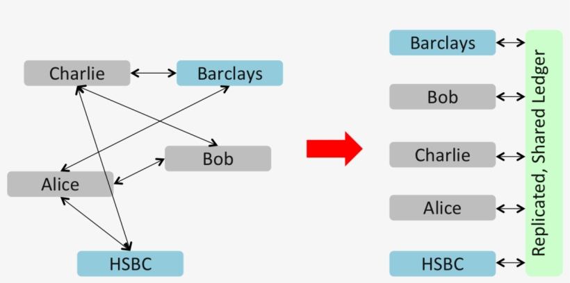 The Trick Of Bitcoin And Other Decentralised Consensus - Bitcoin Smart Contract, transparent png