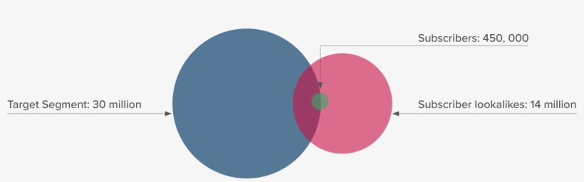 Per Quanto Riguarda Il Quotidiano, Con Tutti Gli Indizi - Diagram, transparent png