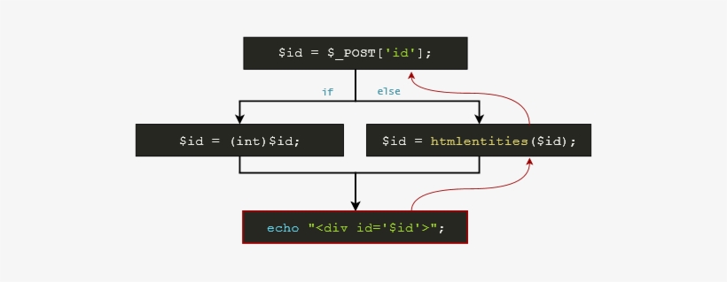 Rips - 516x239 PNG Download - PNGkit