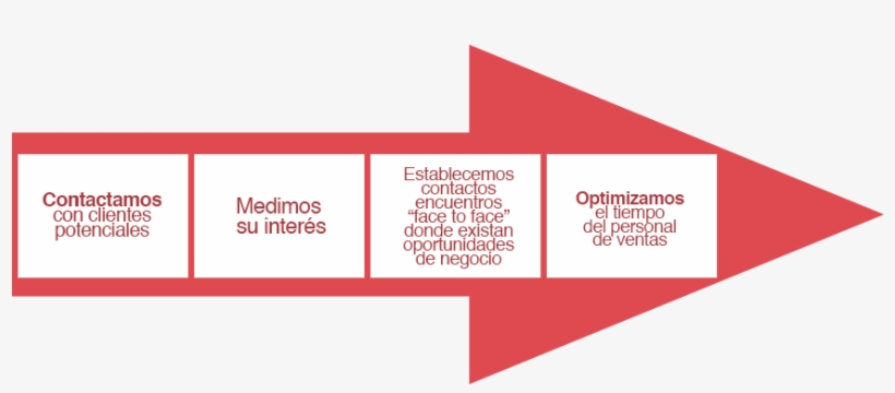 Gracias A La Última Tecnología Y A Nuestro Dinámico - Servicios Que Ofrece Un Contact Center, transparent png