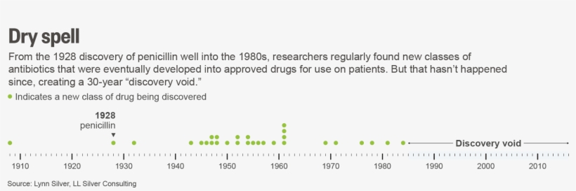 And Ironically, Efforts To Slow The Development Of - Plot, transparent png