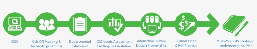 Gis Strategic Planning Methodology For Local Government - Strategic Plan Png, transparent png