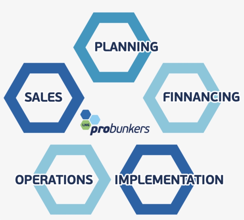 This Innovative, Multimillion Usd Global-scale Bunkering - Plan, transparent png