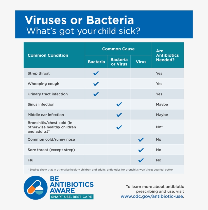 Morrison-jones Be Antibiotics Aware - Appolycet Nic In 2018, transparent png