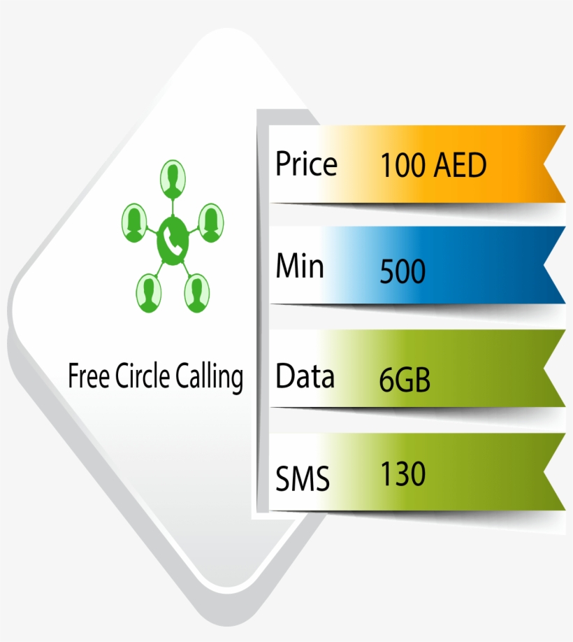 Etisalat 100 Aed Business Plan - Etisalat Business Card, transparent png