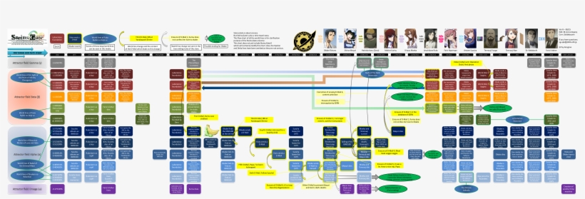 30, August 10, 2015 - Steins Gate Cronologia, transparent png
