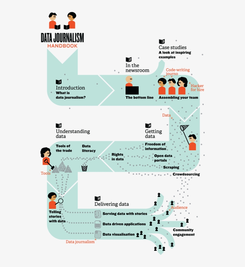 5 Amazing Ways To Impact Your Audience With Data Storytelling-3 - Data Journalism Handbook, transparent png