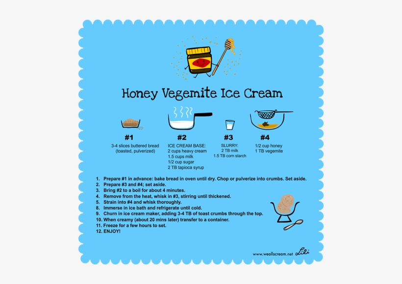 Awesome Ice Cream Recipes Including Honey Vegemite - Holy Crap! You Got Old Greeting Card, transparent png