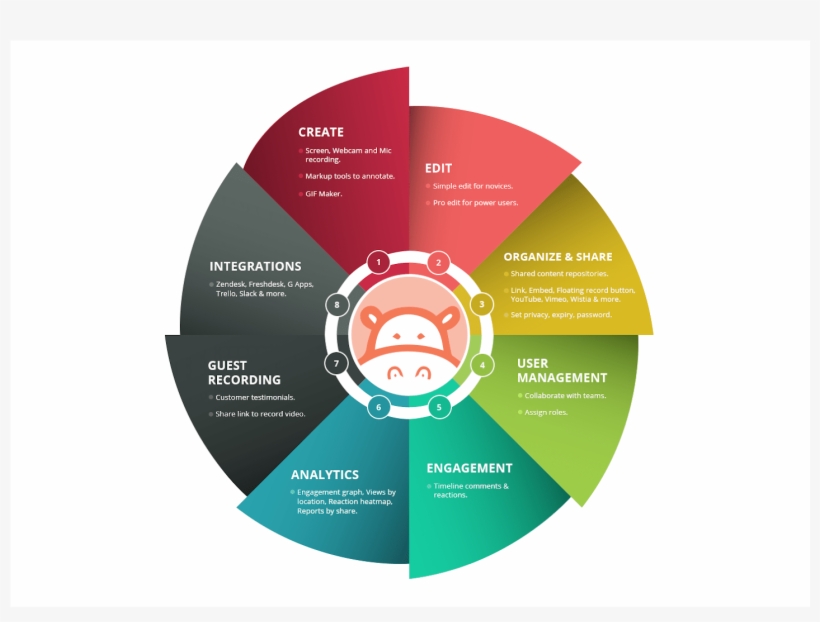 Why To Use Hippo Video - Strategicerp, transparent png