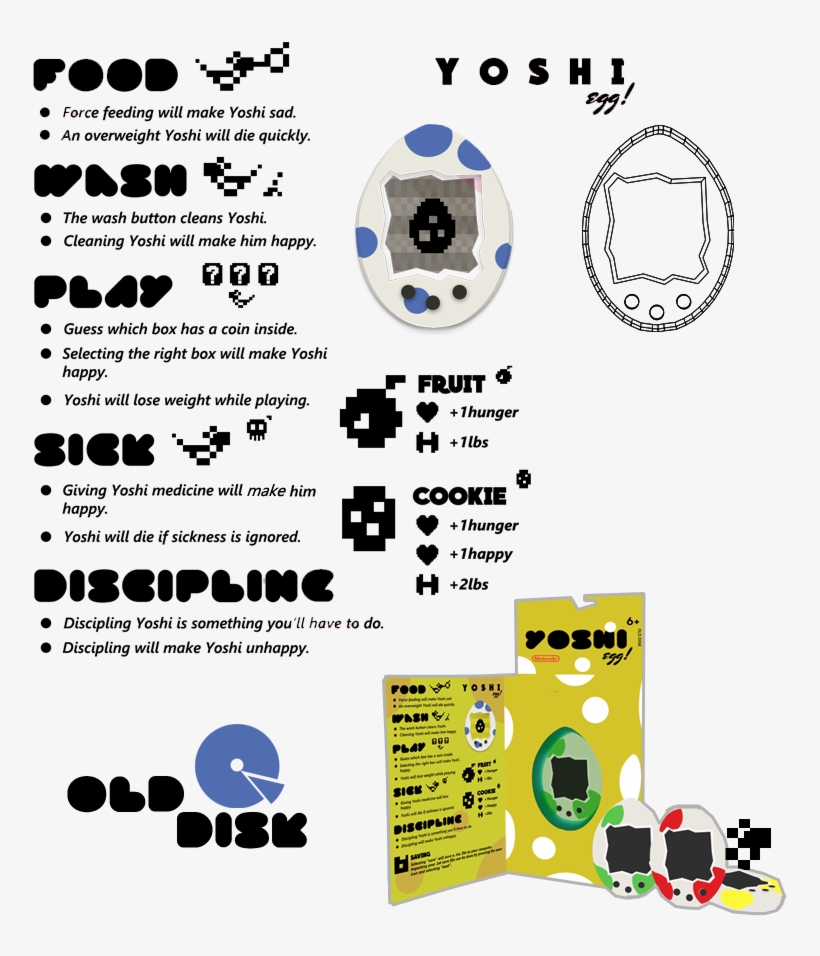 Http - //olddisk - Tumblr - Com/ - Diagram, transparent png