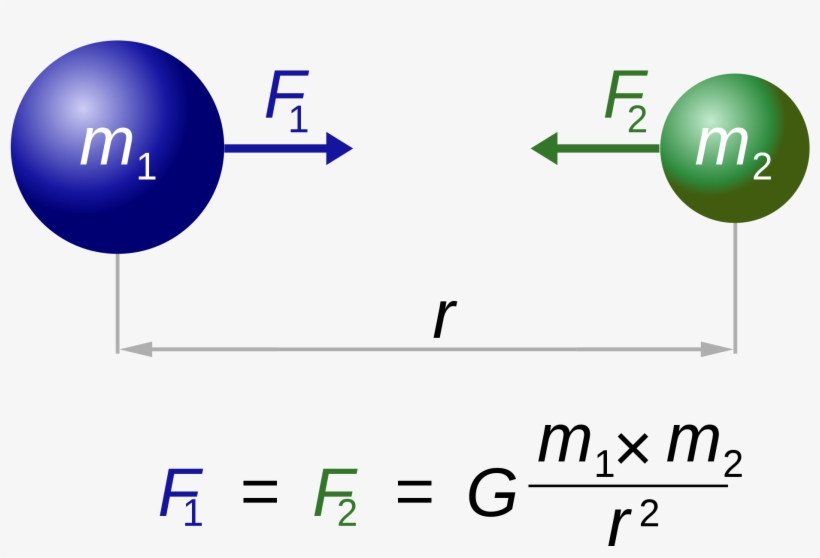The Gravitational Constant G Is A Key Quantity In Newton's - Newton's Law Of Universal Gravitation, transparent png