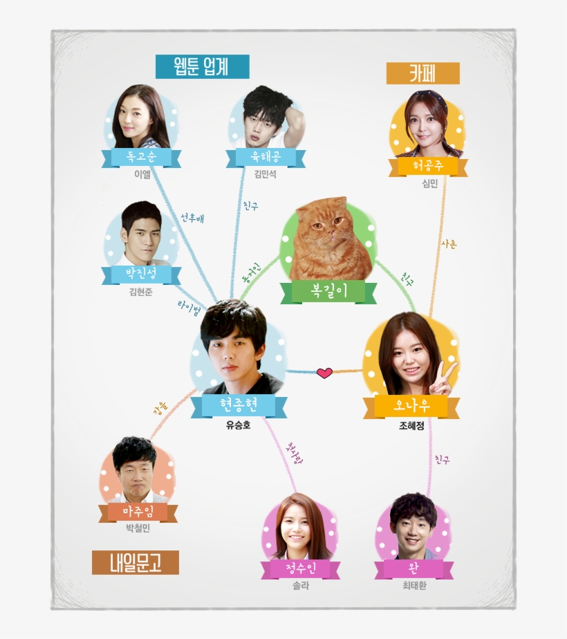 3 Nov - Oh My Venus Relationship, transparent png