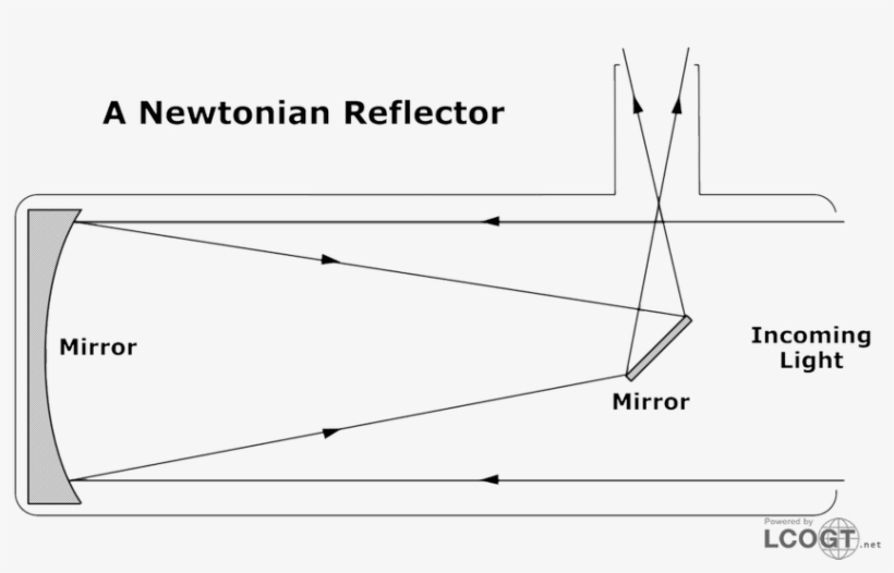 Isaac Newton 1643-1727 - Refracting Telescope, transparent png