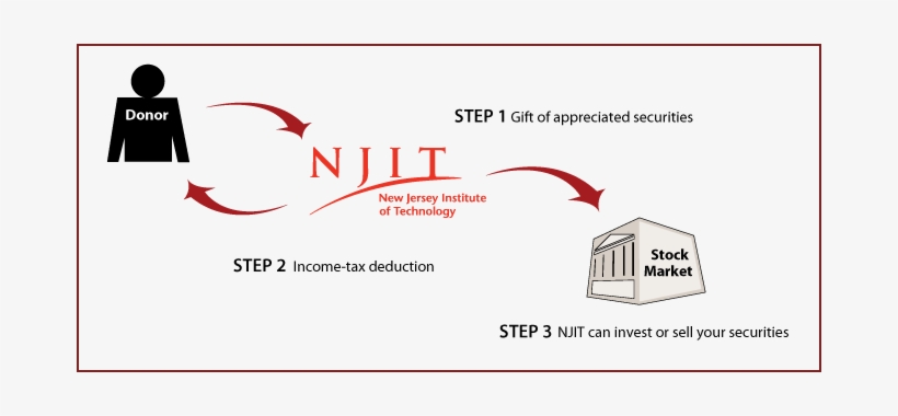 Gifts Of Appreciated Securities Diagram - Gift, transparent png