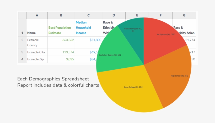 I Want A Demographics Spreadsheet Report For Oregon - Spreadsheet, transparent png