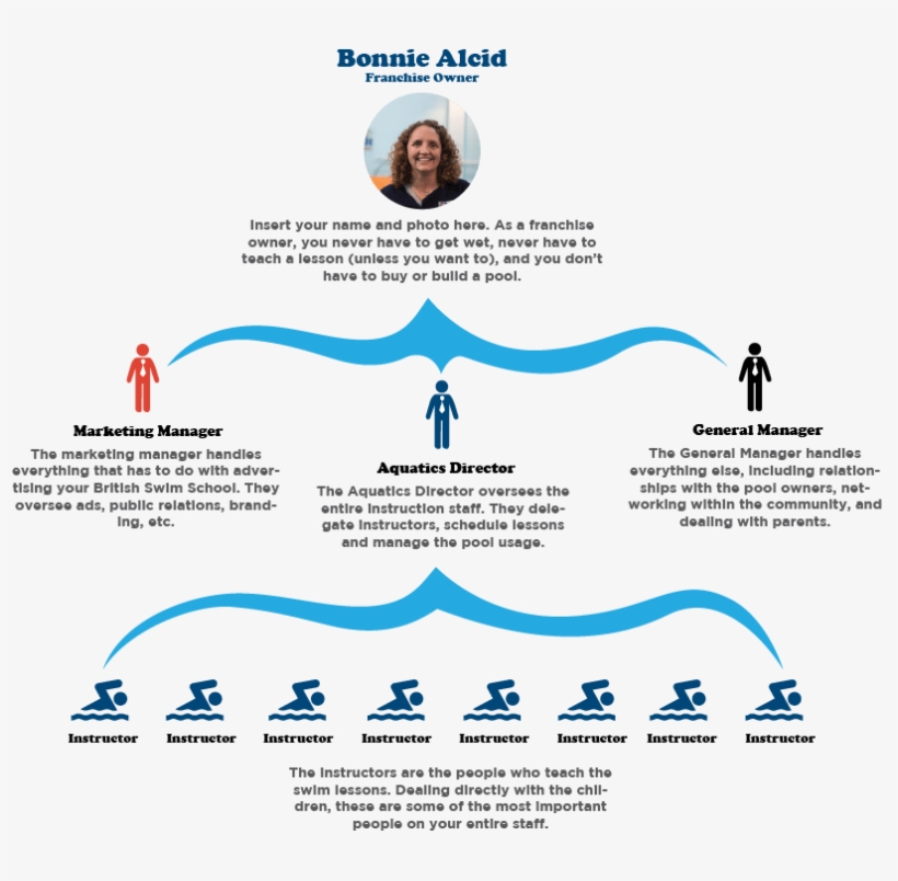 Bonniessuccessgraytext - Human Swimming, transparent png