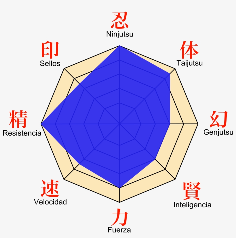 Open - Naruto Statistique, transparent png