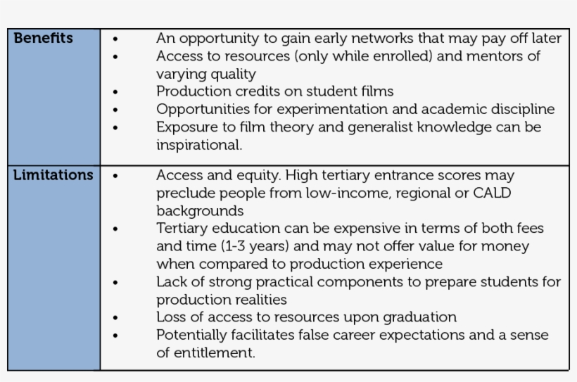 Benefits And Limitations Of Practical Production Experience, transparent png