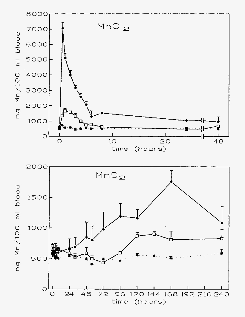 In Blood Of Rats After A Single Administration Of Either - Diagram, transparent png