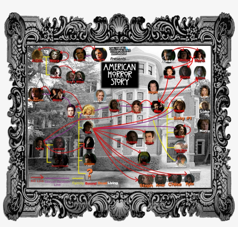 American Horror Story - American Horror Story Family Tree, transparent png