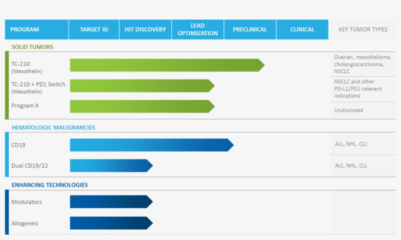 Updatedpipeline - Portable Network Graphics, transparent png
