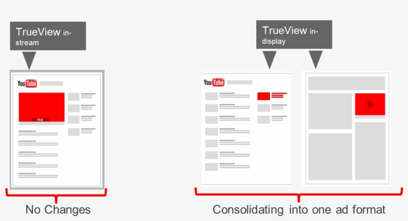 Me Gusta - - Trueview In Display Ads, transparent png